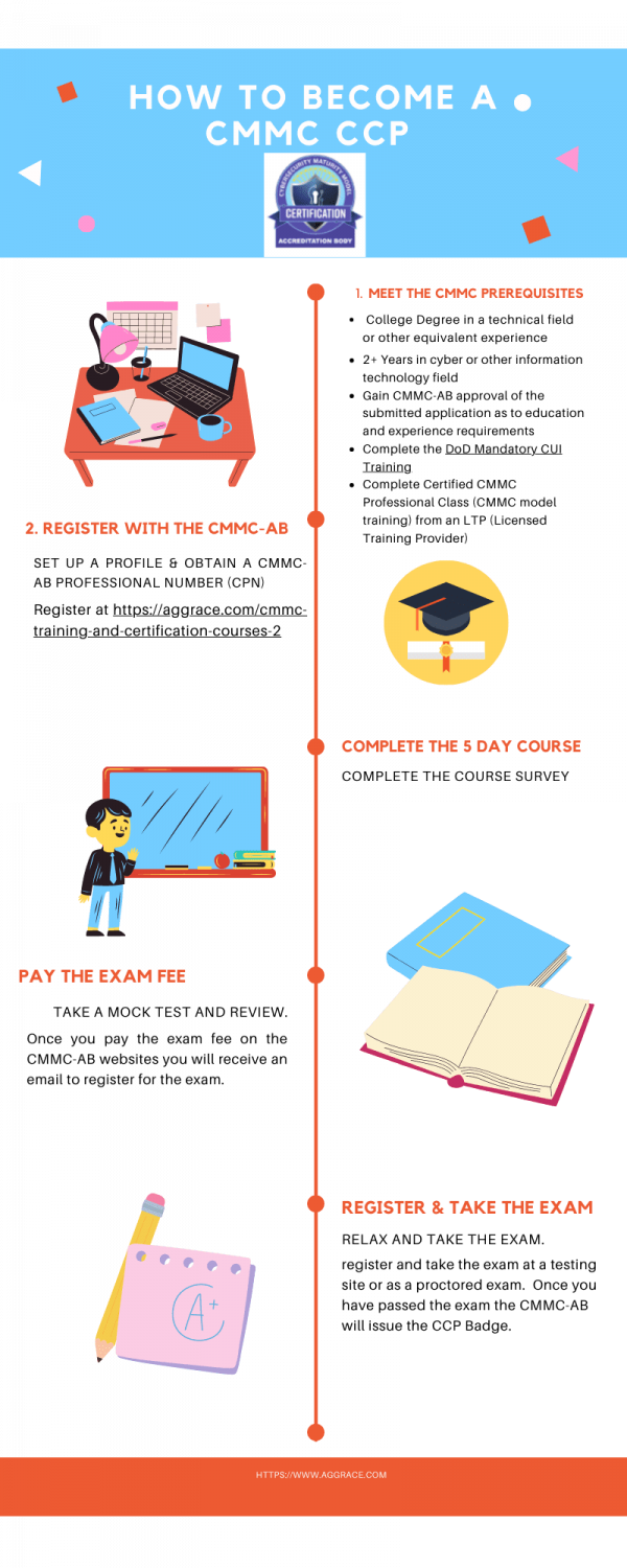 CMMC Training And Certification Courses